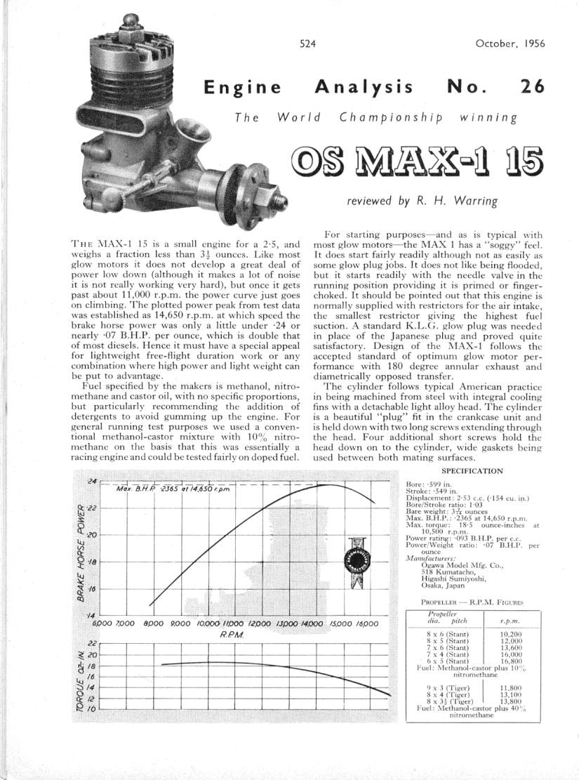 OS Max-I 15 (2)